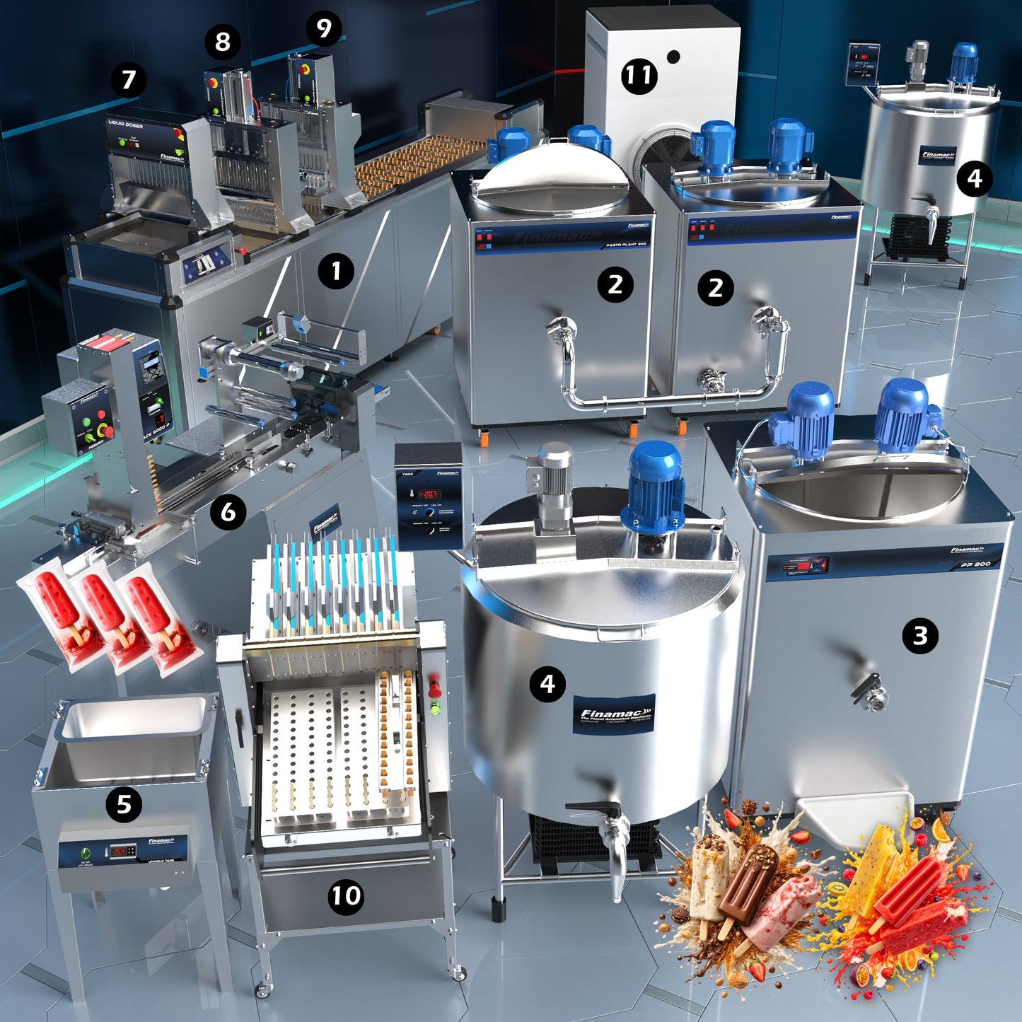 Industrial Ice Pop Production Line - Full Version