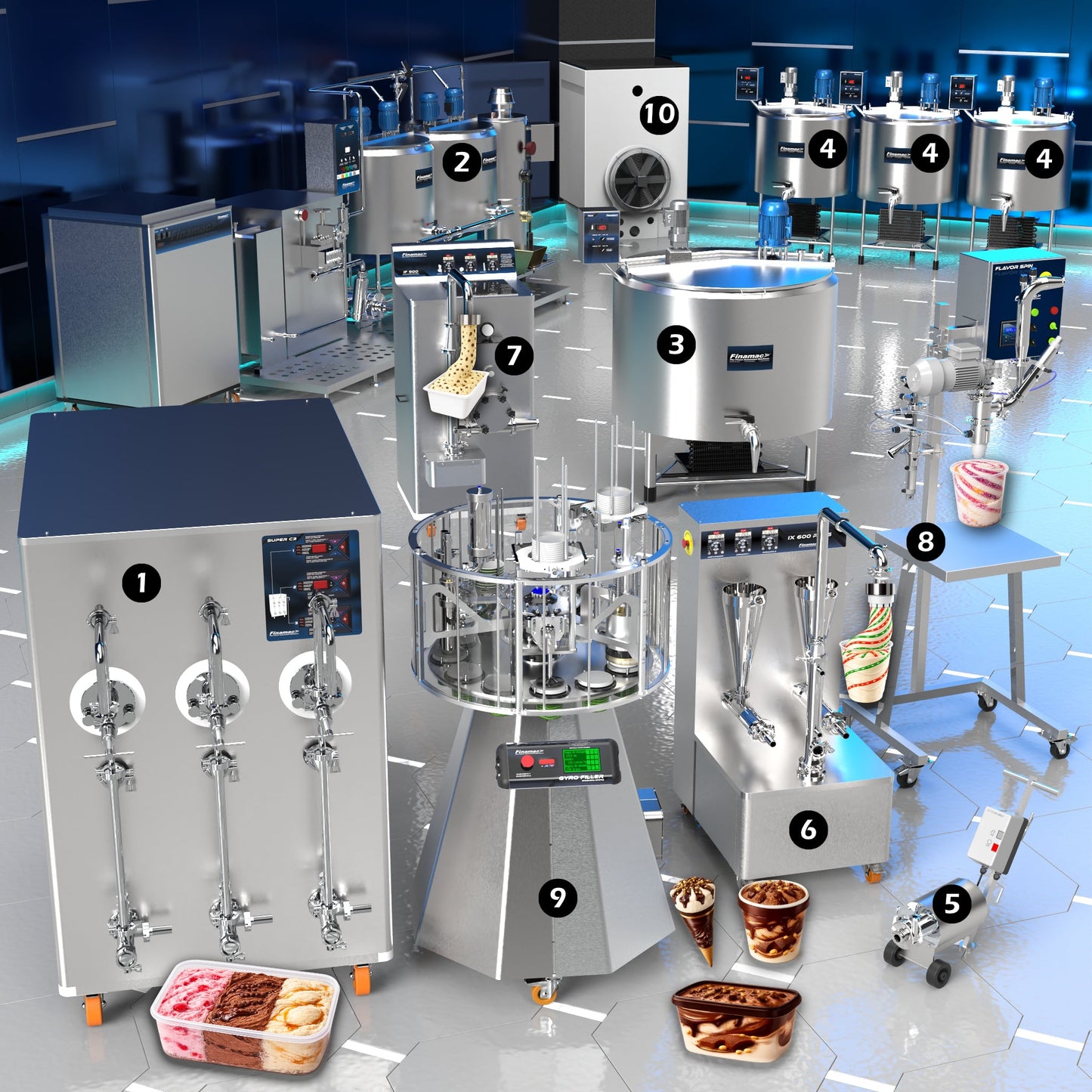 Industrial Ice Cream Production Line - Full Version