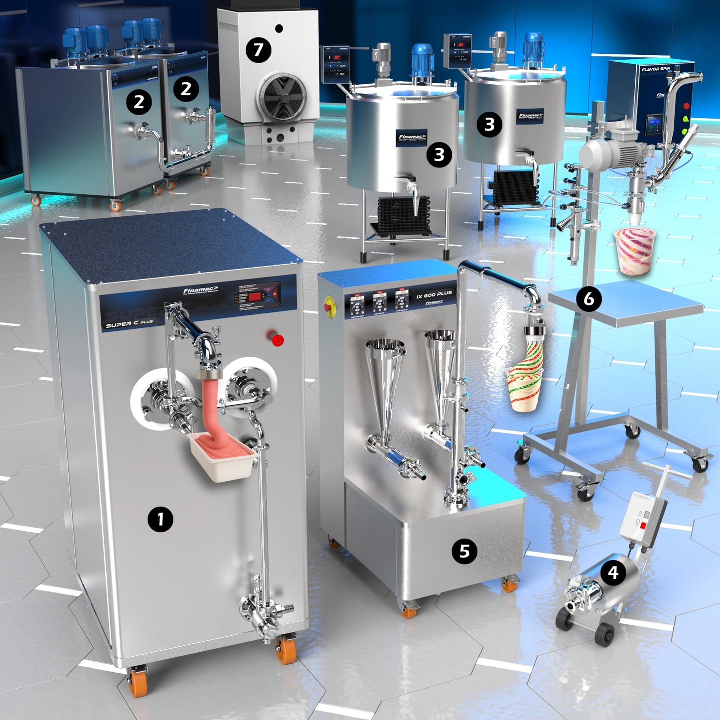 Industrial Ice Cream Production Line - Intermediate Version