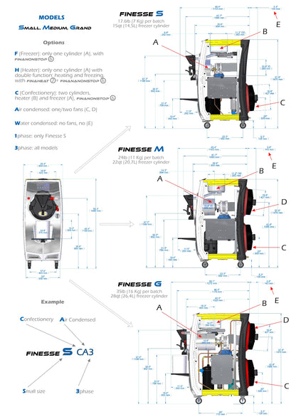 Finesse Line - Maquina Produtora de Sorvete Premium e Gelato
